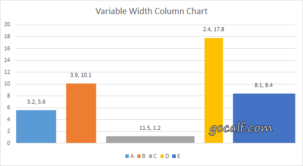 variable_width_column_chart