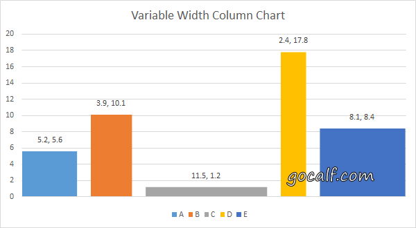 在excel 中制作不等宽柱状图 Gocalf Blog